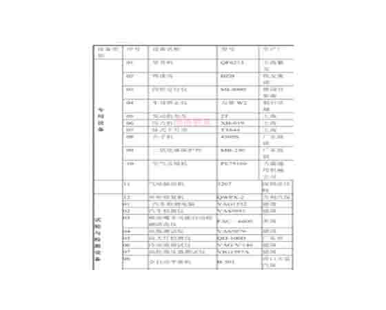 汽車維修工培訓設備清單：提升技能，邁向成功